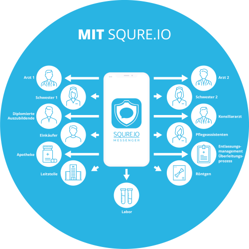 Grafiken DE_mitSqure