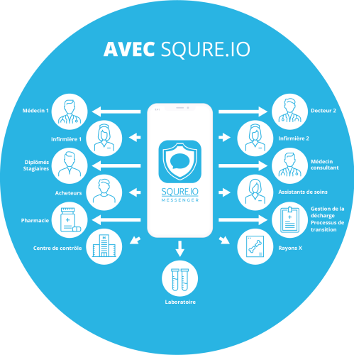 Grafiken FR_AvecSqure